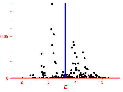 Strength function